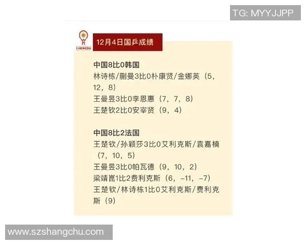 乒乓球战术评比结果揭晓成都乒乓球队荣登第五名引关注